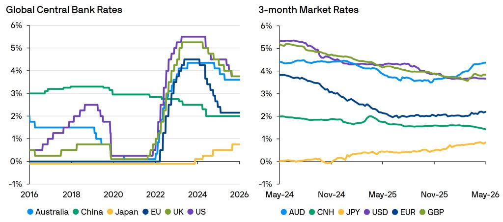 li-global-central-banks-caught-in-the-crossfire-scaled.jpg